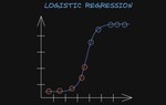 Modelo de Regressão Logístico